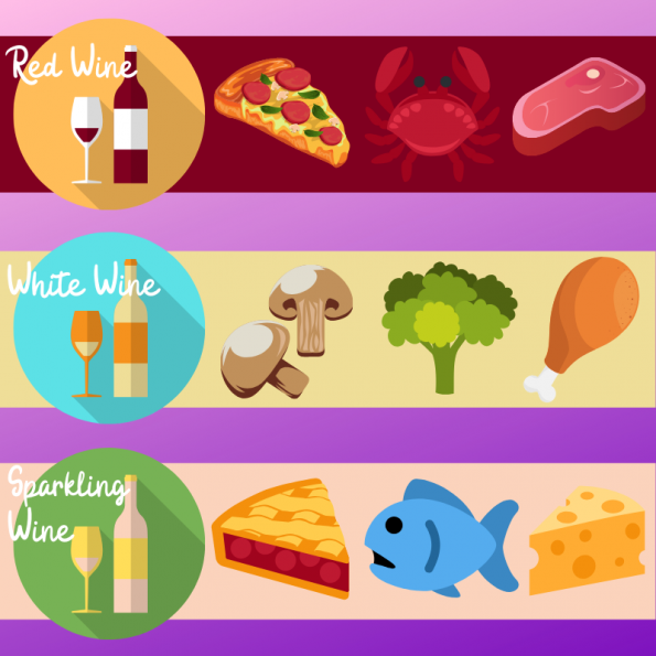 Wine and food pairing